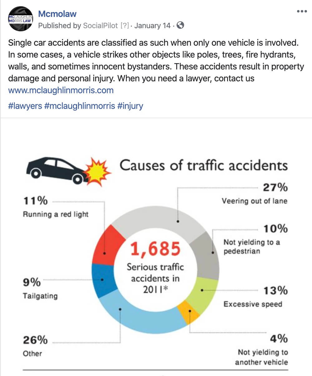Accident Lawyer Content Accident Lawyer Content